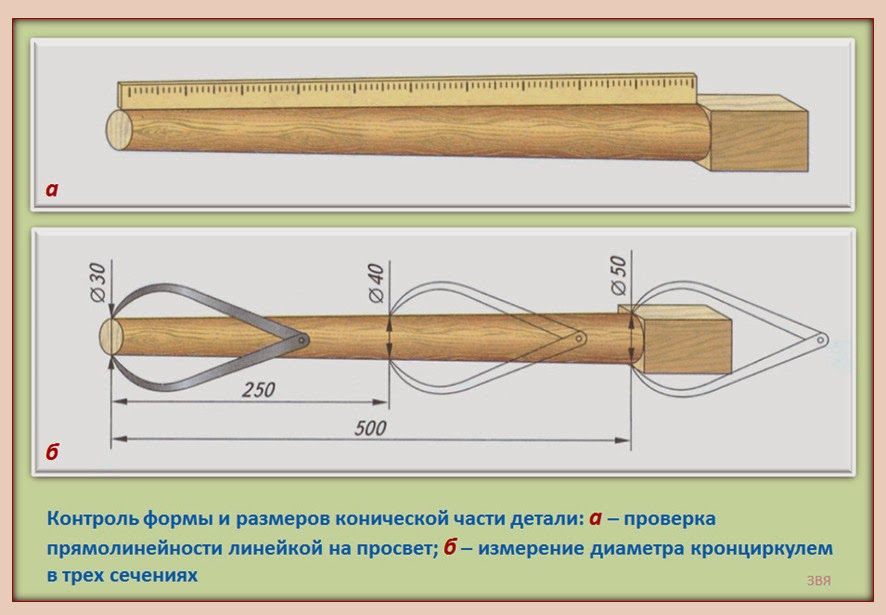 Чертеж толкушки деревянной