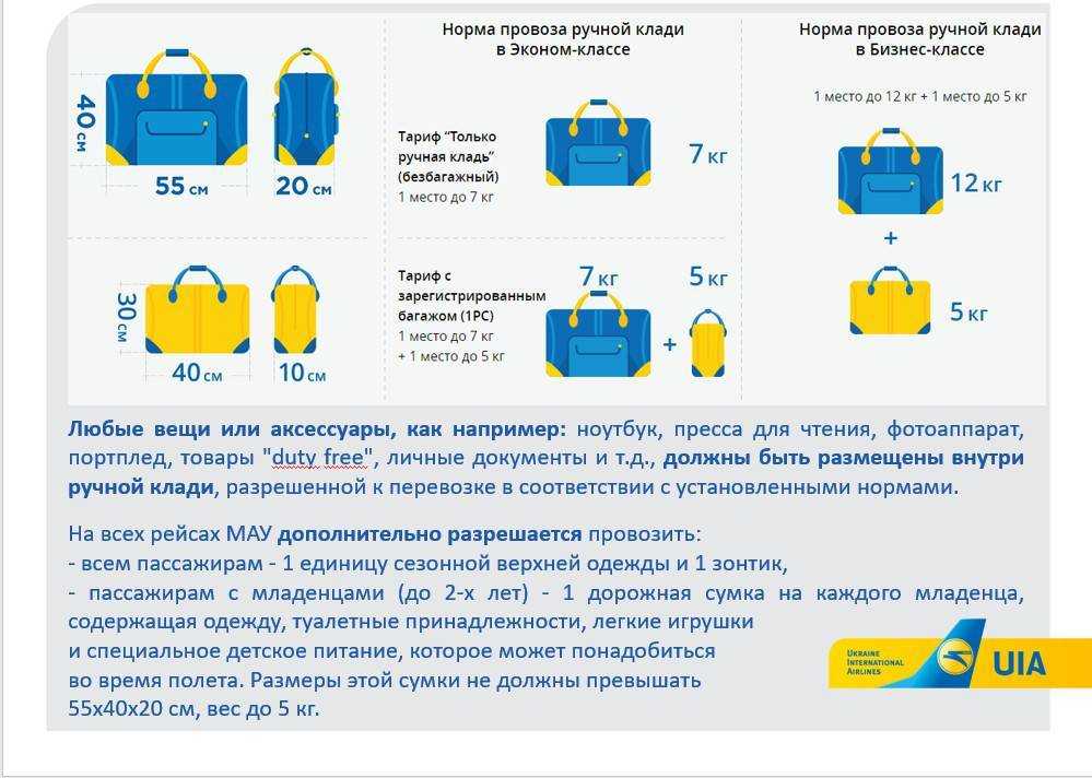 Можно ли перевозить в самолете картины