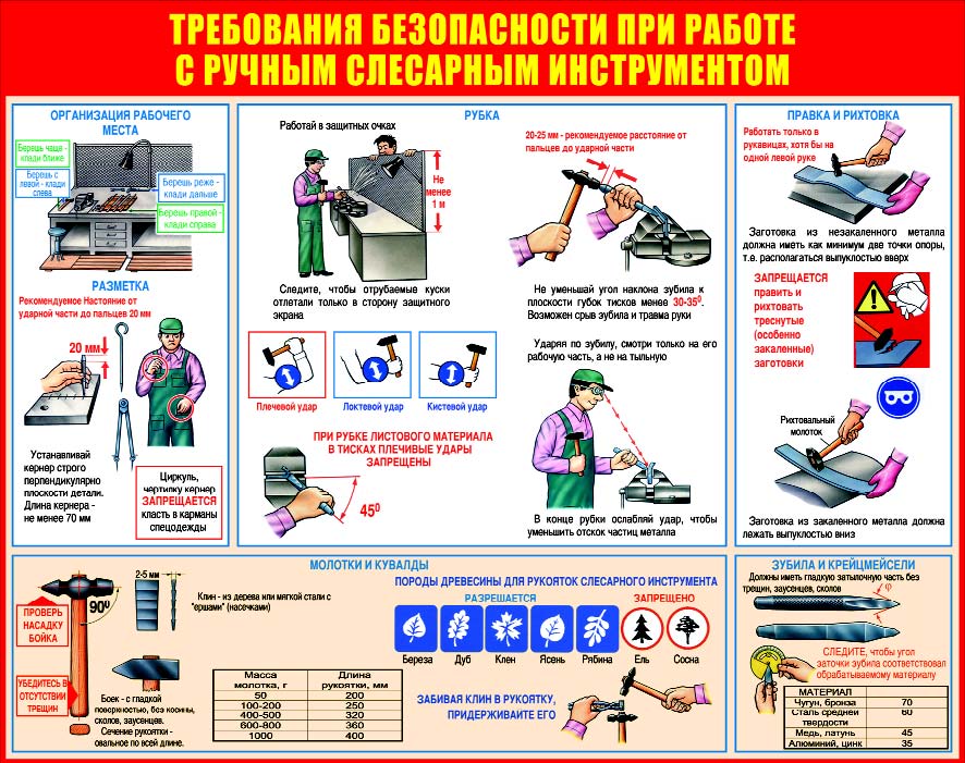 Требования к оборудованию инструменту и приспособлениям применяемым в работе водителя