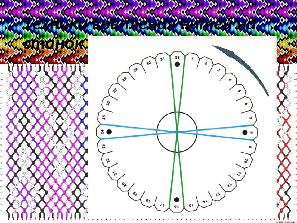 Шаблон для схемы плетения. Фенькоплет кумихимо. Плетение фенечек. Плетение круглых фенечек. Плетение фенечки из мулине.