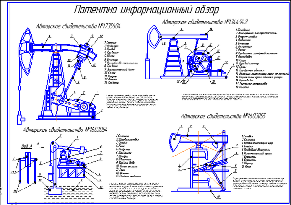 Карта смазки станка качалки