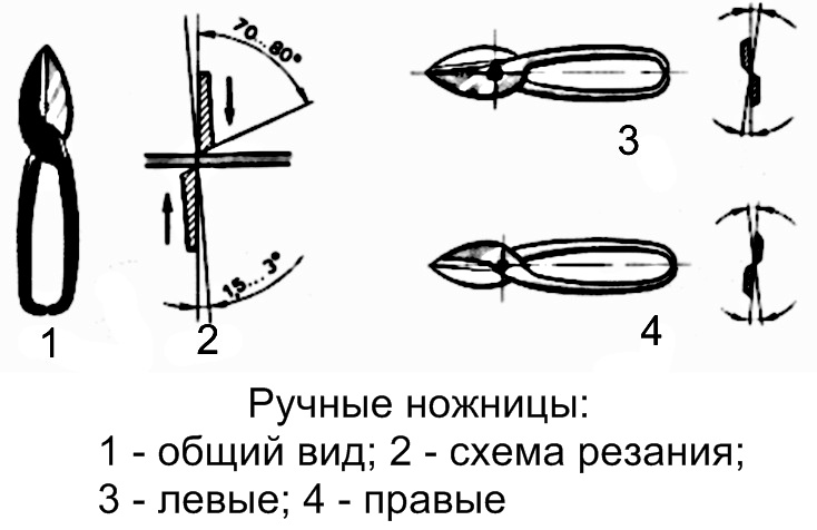 Ножницы по металлу рисунок