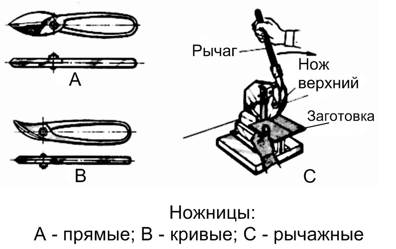 Ножницы по металлу рисунок