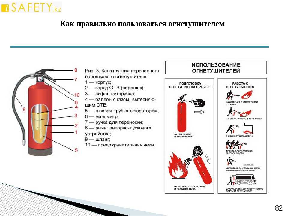 Порошковый огнетушитель рисунок