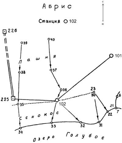 Тахеометрическая съемка технологическая схема