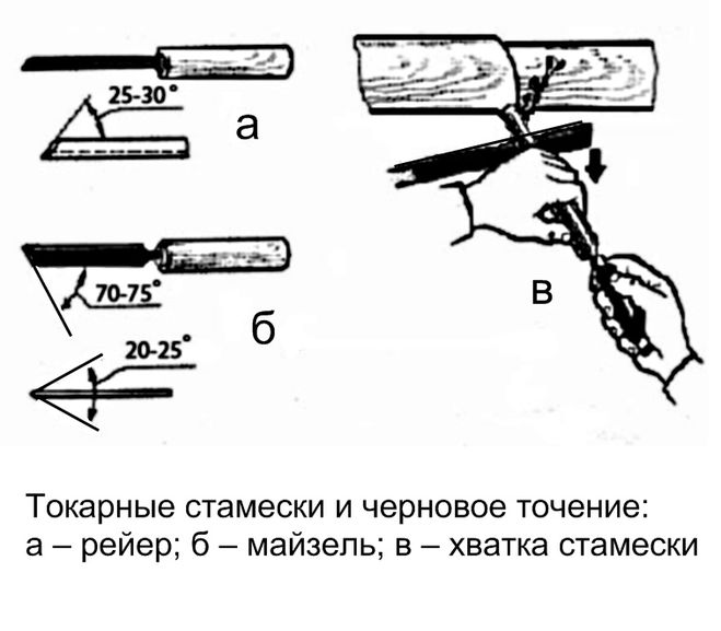 Резцы по дереву для токарного станка по дереву своими руками чертежи