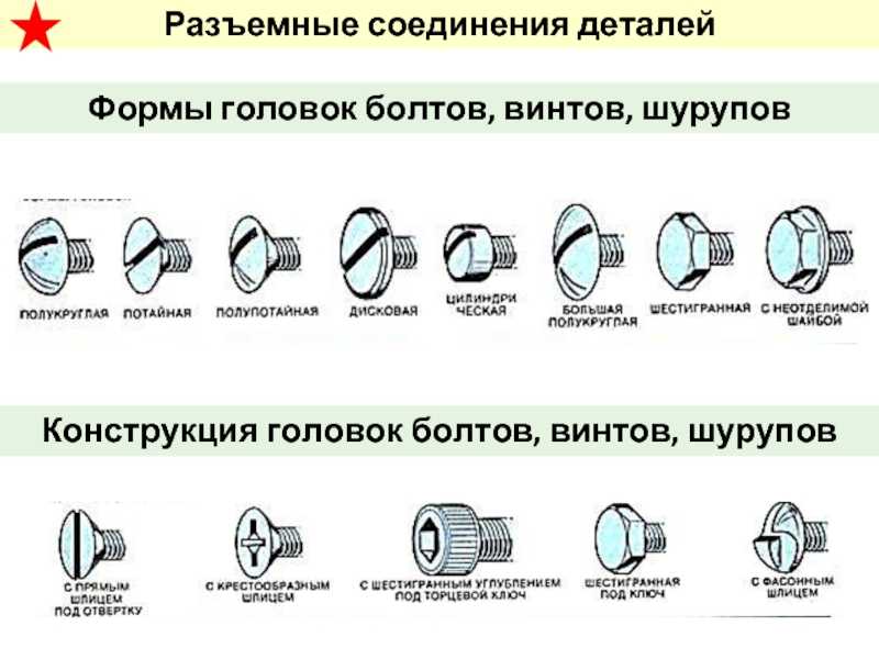 Винт тип 1. Типы головок болтов и винтов. Формы головок болтов и винтов. Шуруп винт болт отличия. Форма шлицов головок шурупов.