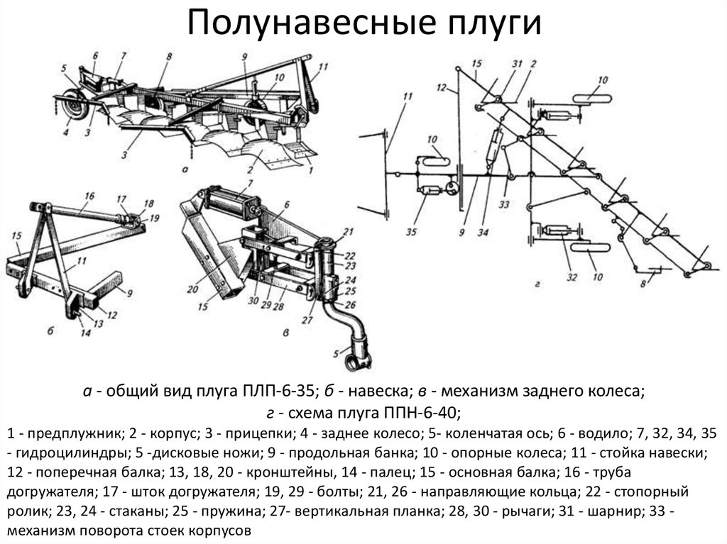 Схема плуга плн 2 35