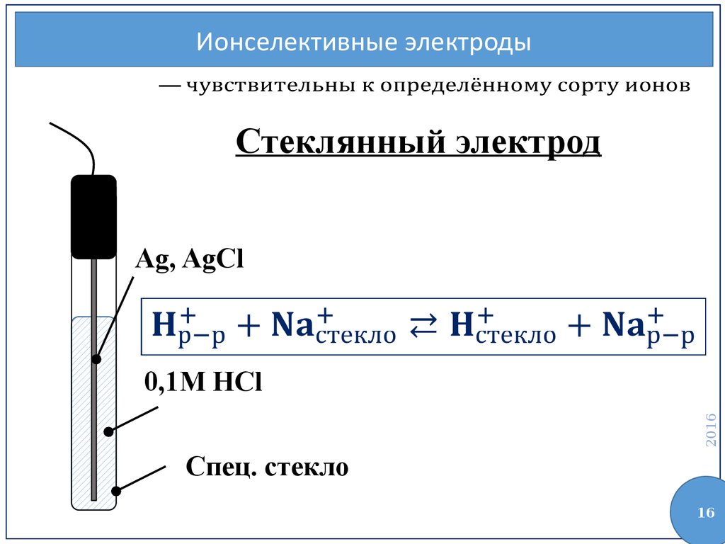 Виды электродов. Назначение электродов. Виды электродов в химии. Электрод это в физике. Электроды определения.