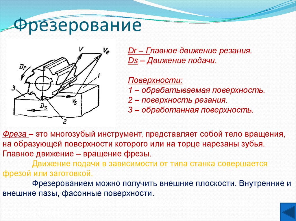 Обработка сила. Фрезеровка поверхности металла схема. Схема резания при фрезеровании главное движение и движение подачи. Фрезерование цилиндрических поверхностей фрезами. Фрезерование поверхности торцевой фрезой.