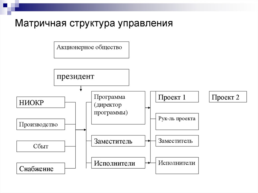 Матричный вид структуры