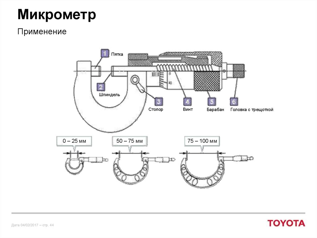 Устройство микрометра