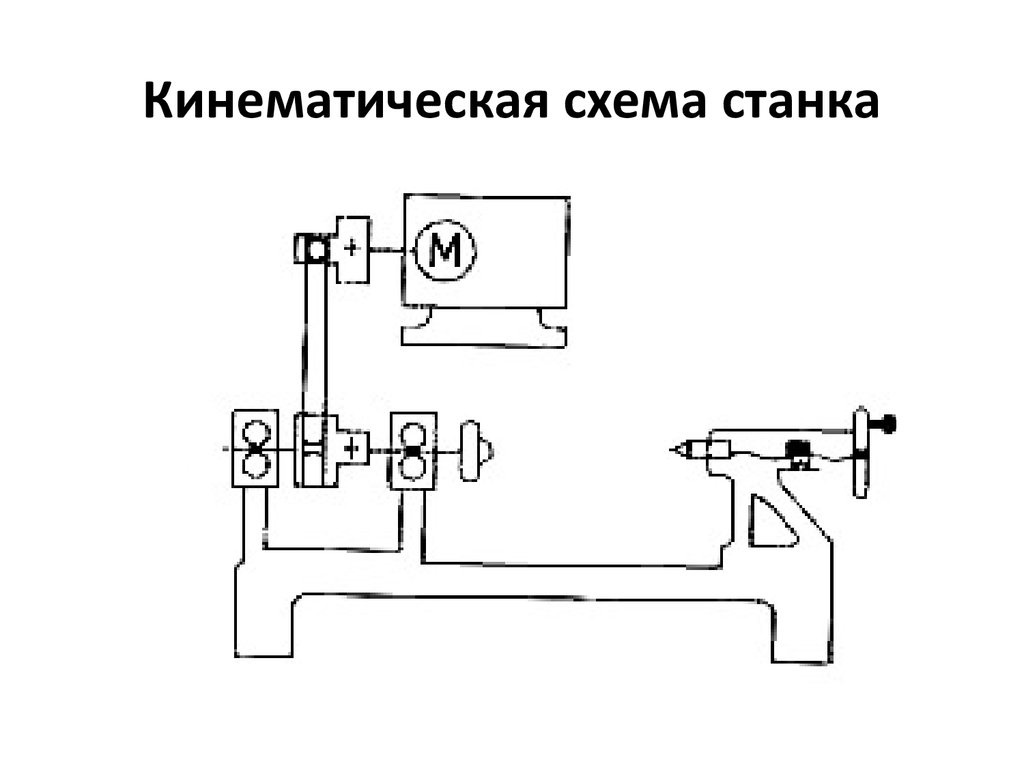 Немые кинематические схемы металлорежущих станков кучер а м