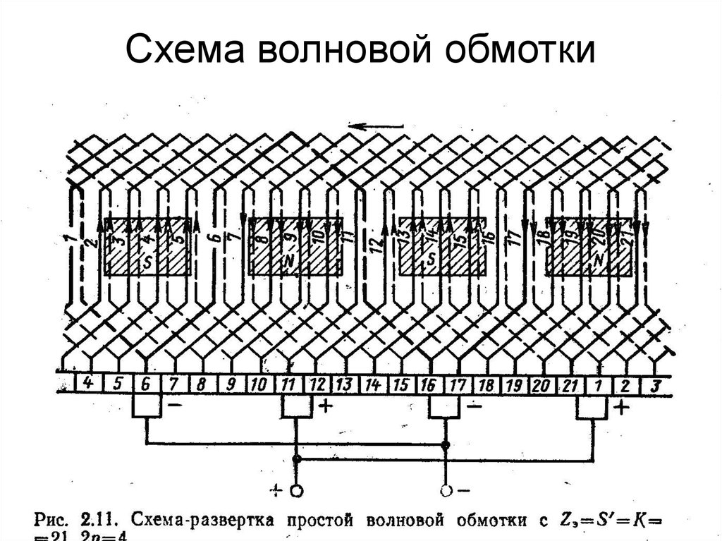 Развернутая схема обмотки якоря