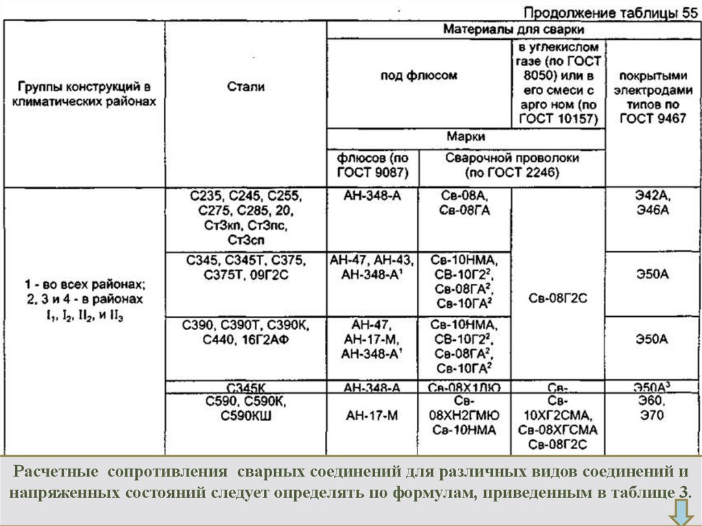 С 255 марка стали. Электроды э50 расчетные сопротивления металла угловых швов. Расчетные сопротивления сварных швов. Расчетное сопротивление срезу по металлу шва. Расчетное сопротивление сварного углового шва.