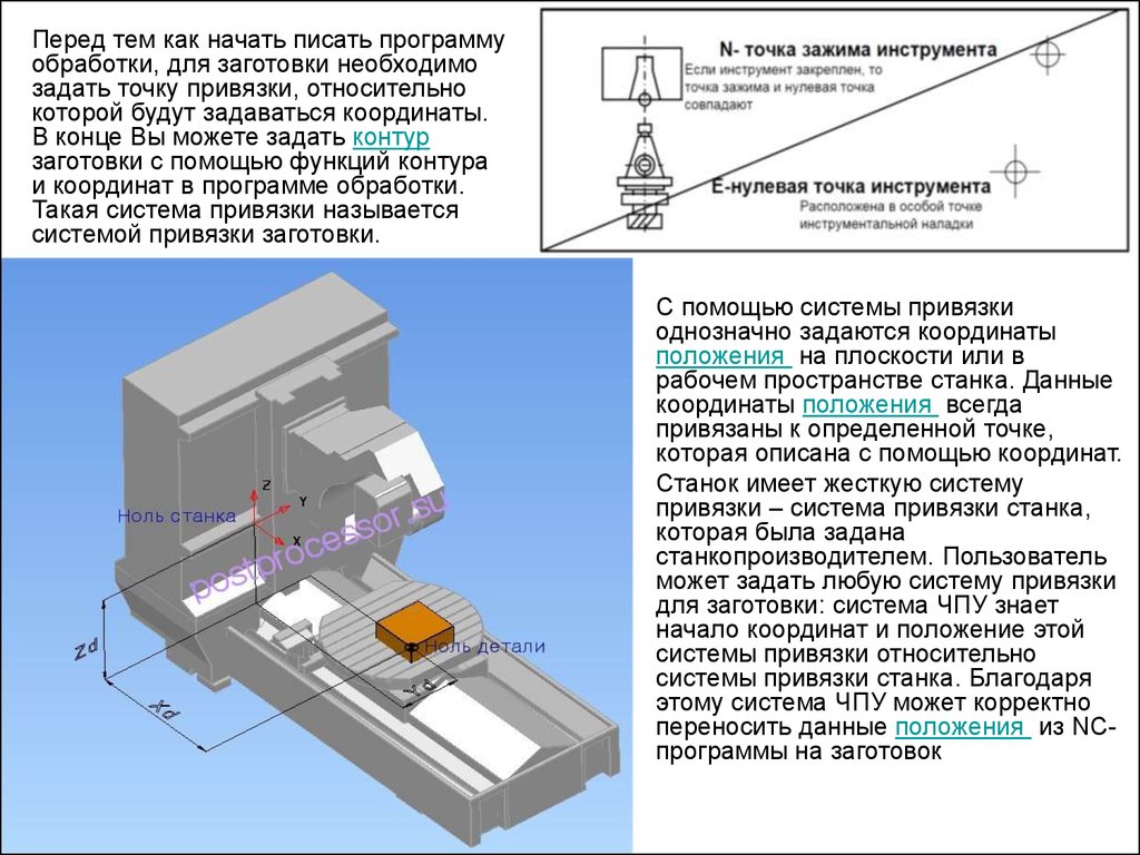 Что означает чпу станок