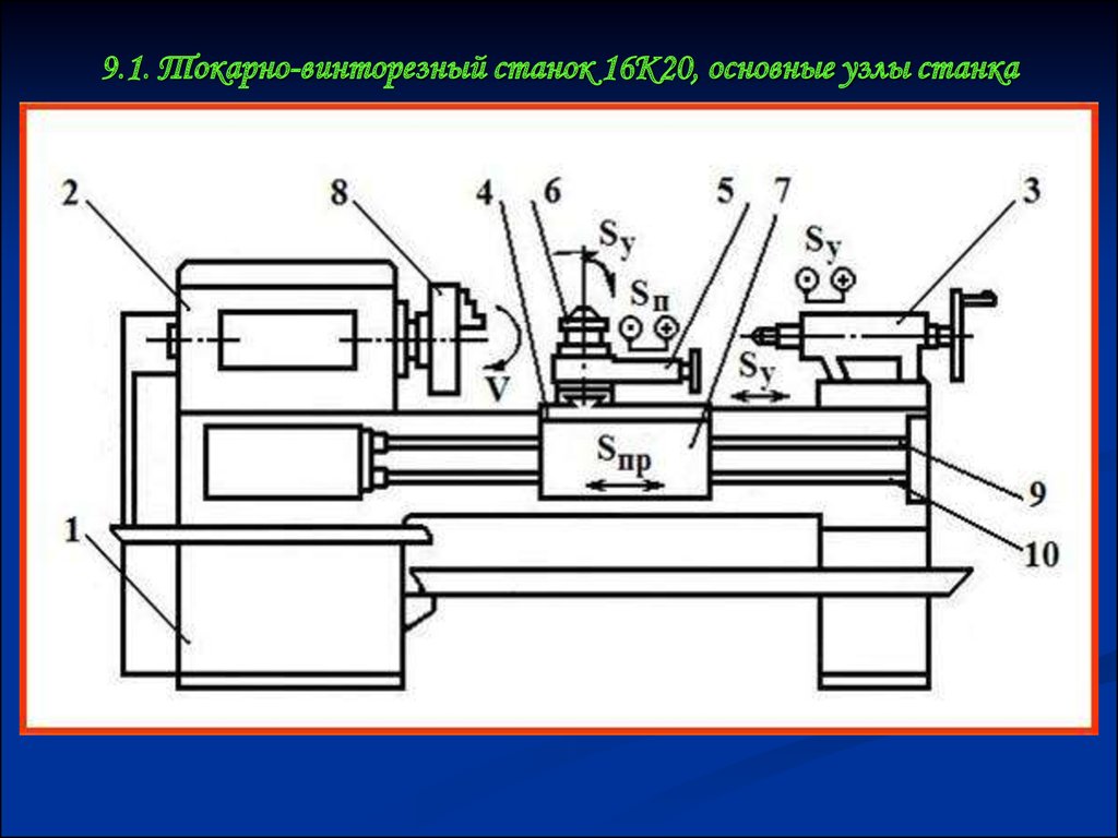 Токарно винторезный станок рисунок