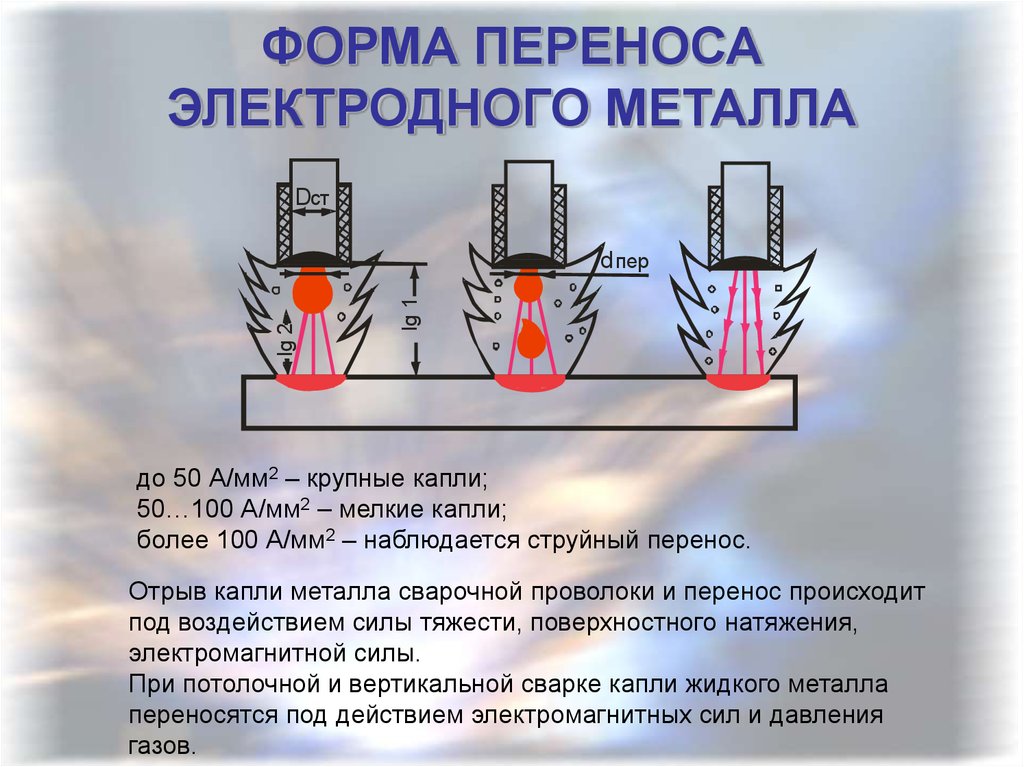 Какая температура при сварке электродом. Виды переноса металла при сварке. Струйный перенос металла при сварке полуавтоматом. Виды переноса электродного металла на изделие. Капельный перенос металла при сварке.