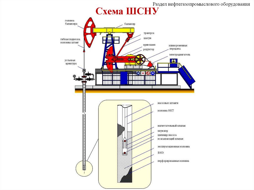 Устройство станка качалки схема