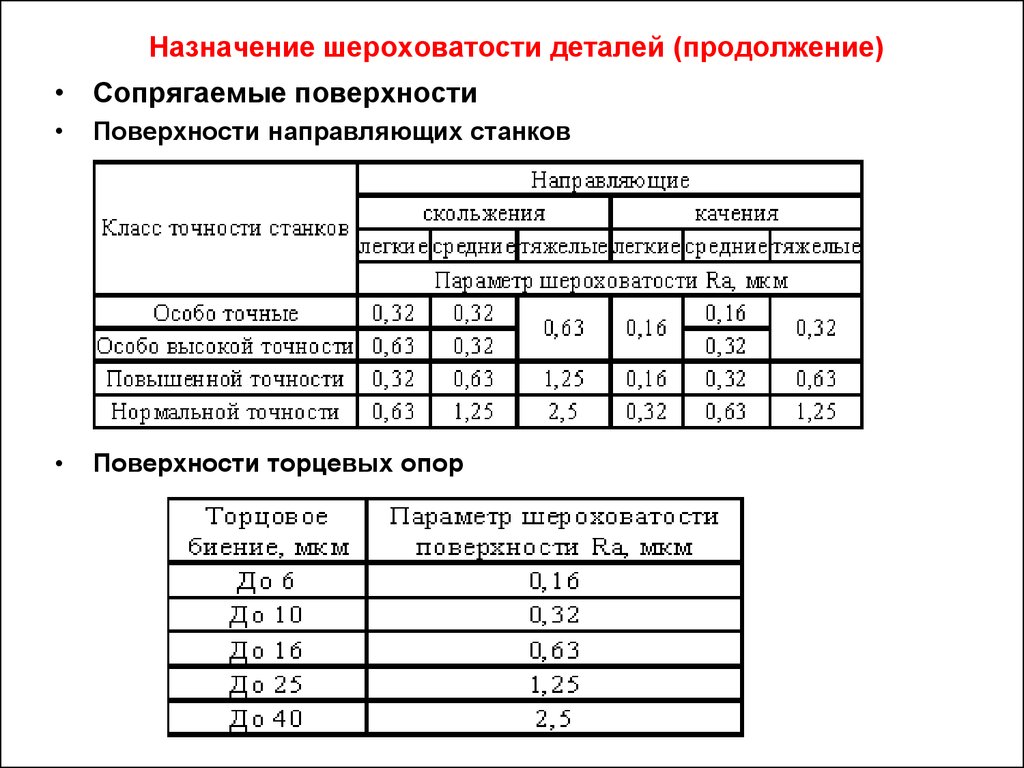 Класс точности на чертеже