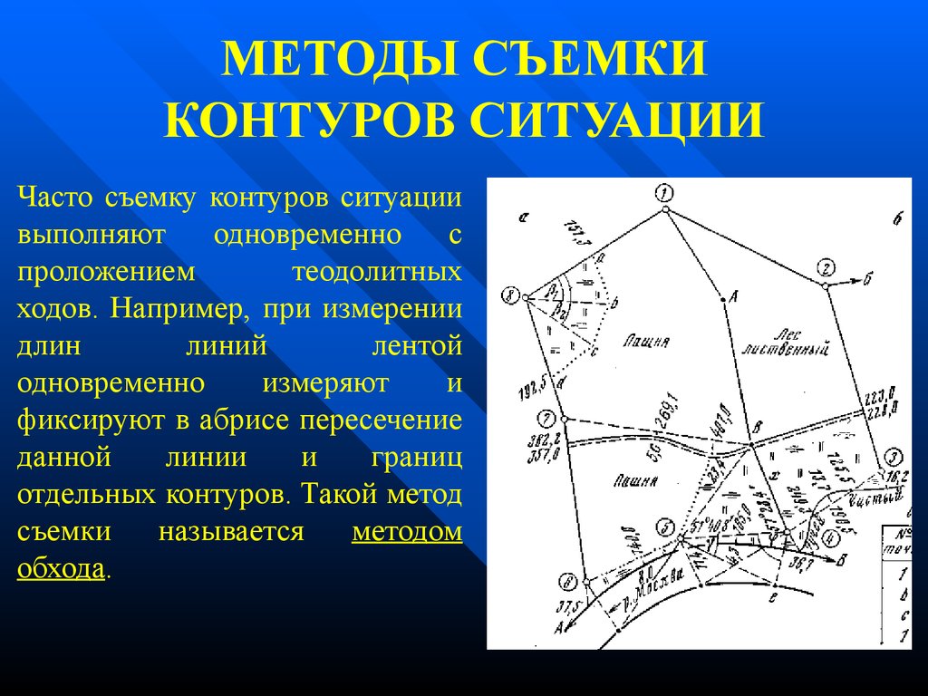 План теодолитной съемки местности