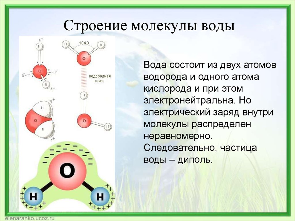 Схема молекулы воды