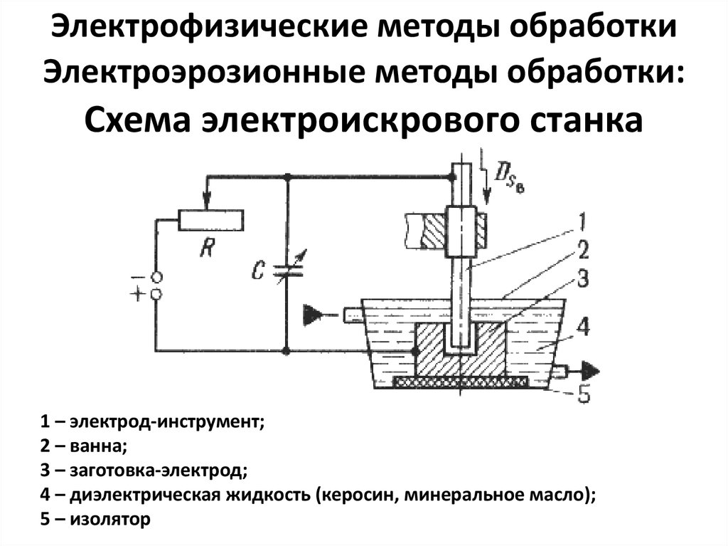 Электроэрозионная обработка презентация