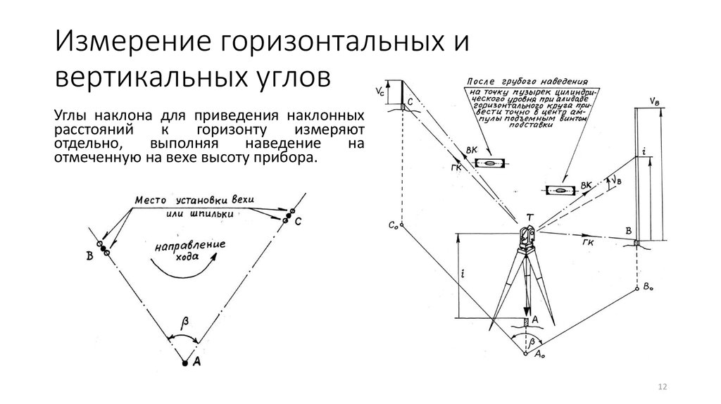 Схема в геодезии это