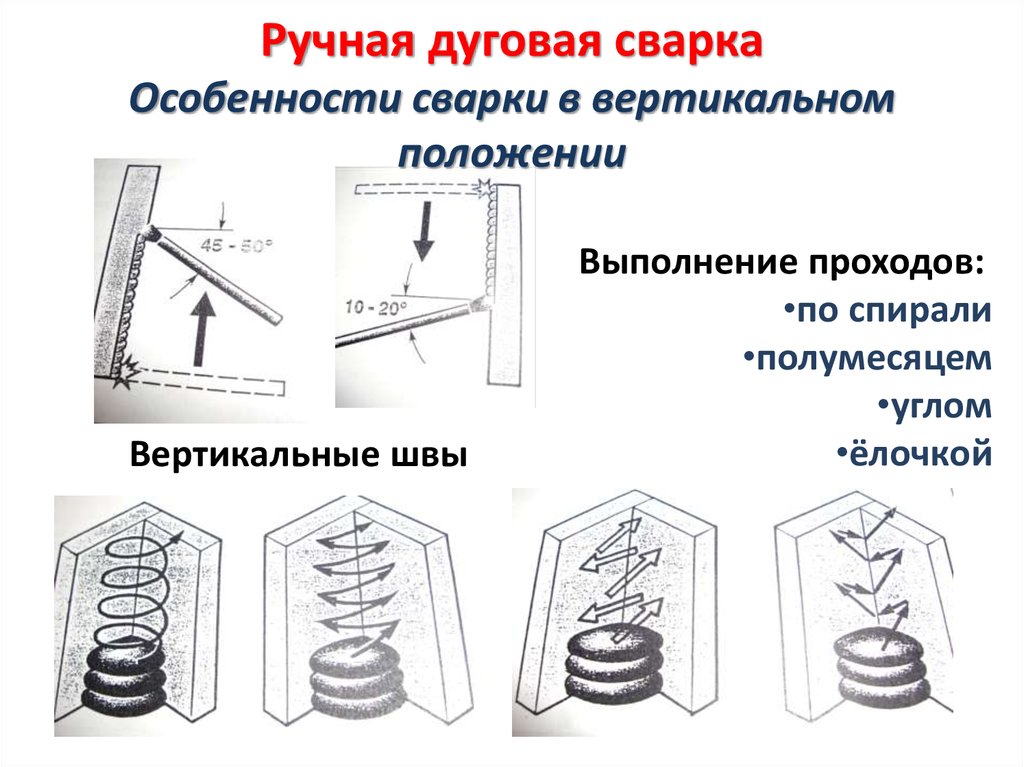 Сварка вертикального шва ручной. Сварка вертикальных швов ручной дуговой сваркой. Техника выполнения сварных швов в вертикальном положении. Техника выполнения вертикальных швов ручной дуговой сваркой. Ручная дуговая сварка швов в вертикальном положении.