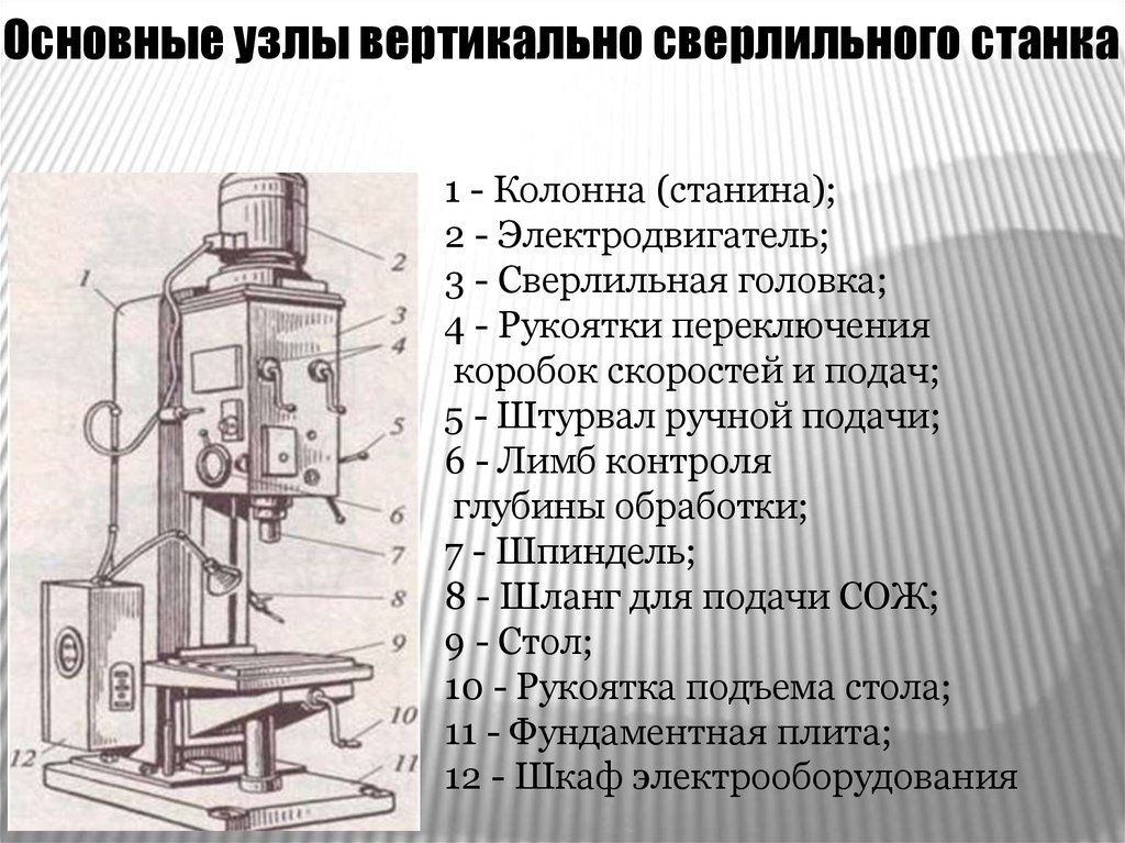 Вертикально сверлильный станок подача