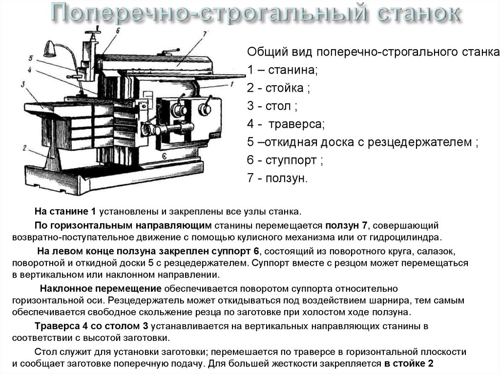 Принципы работы станков по металлу