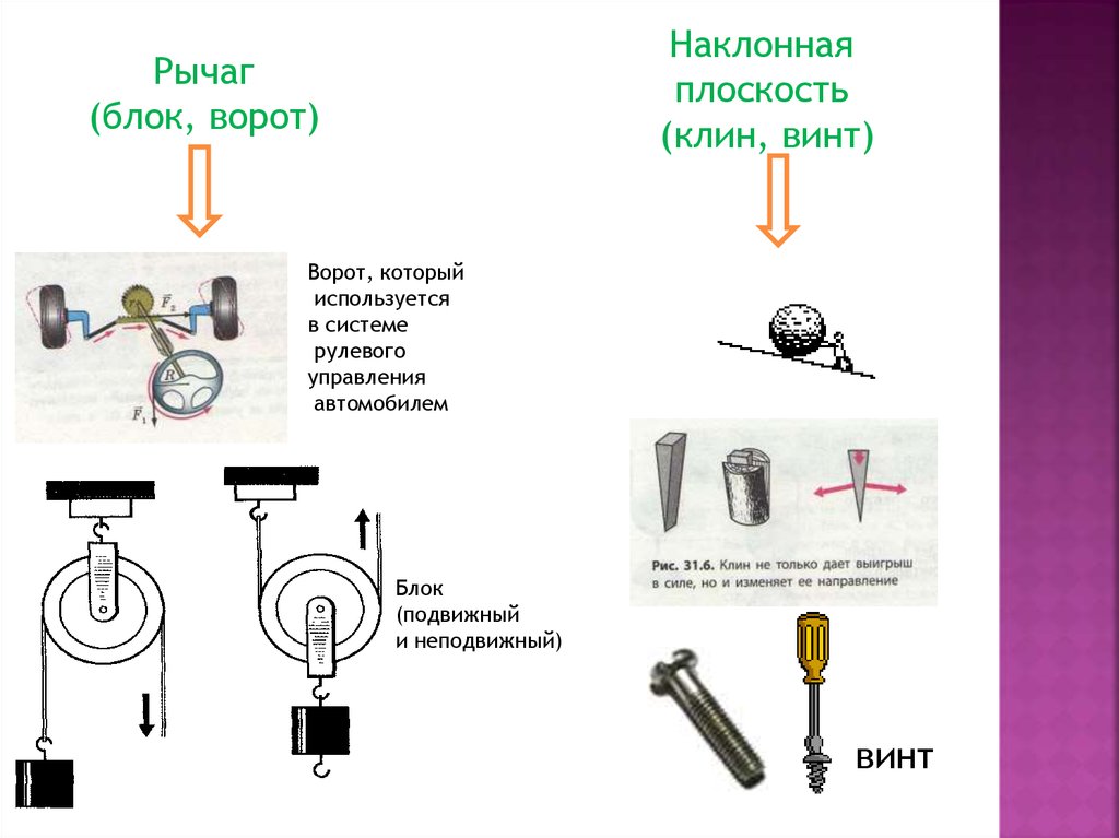 Какой блок можно рассматривать как рычаг изображенный на рисунке только неподвижный