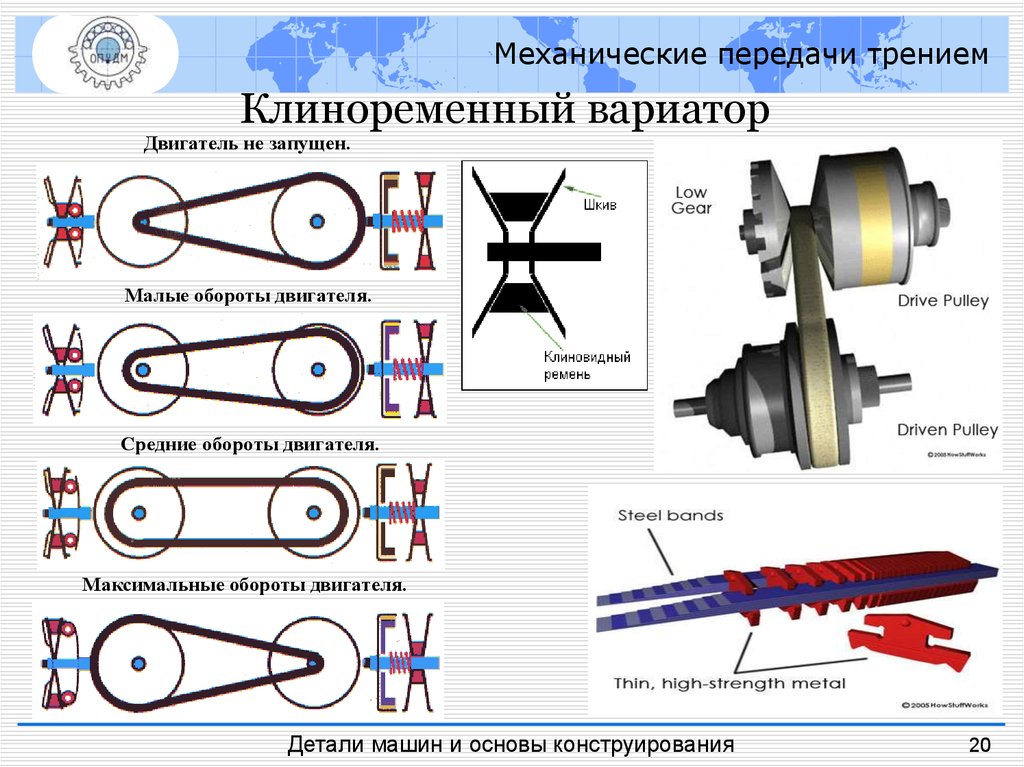 Передачи механика схема