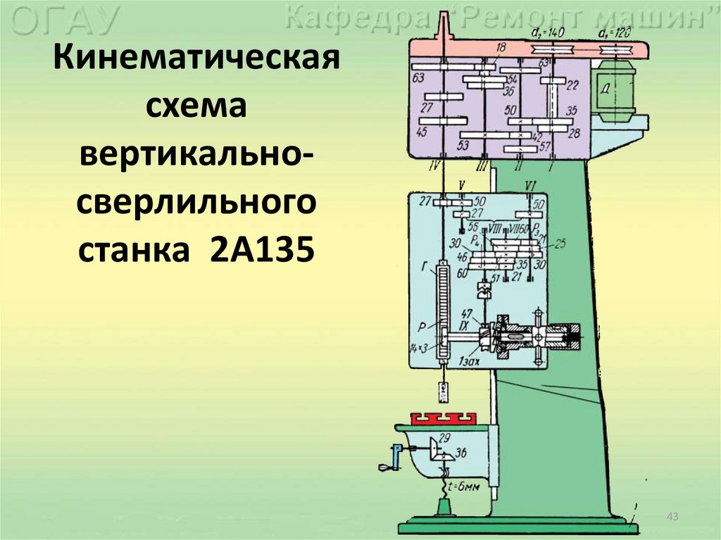 Структурная схема вертикально сверлильного станка