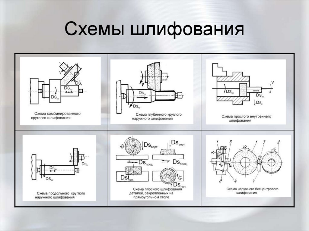 Технологический эскиз операции