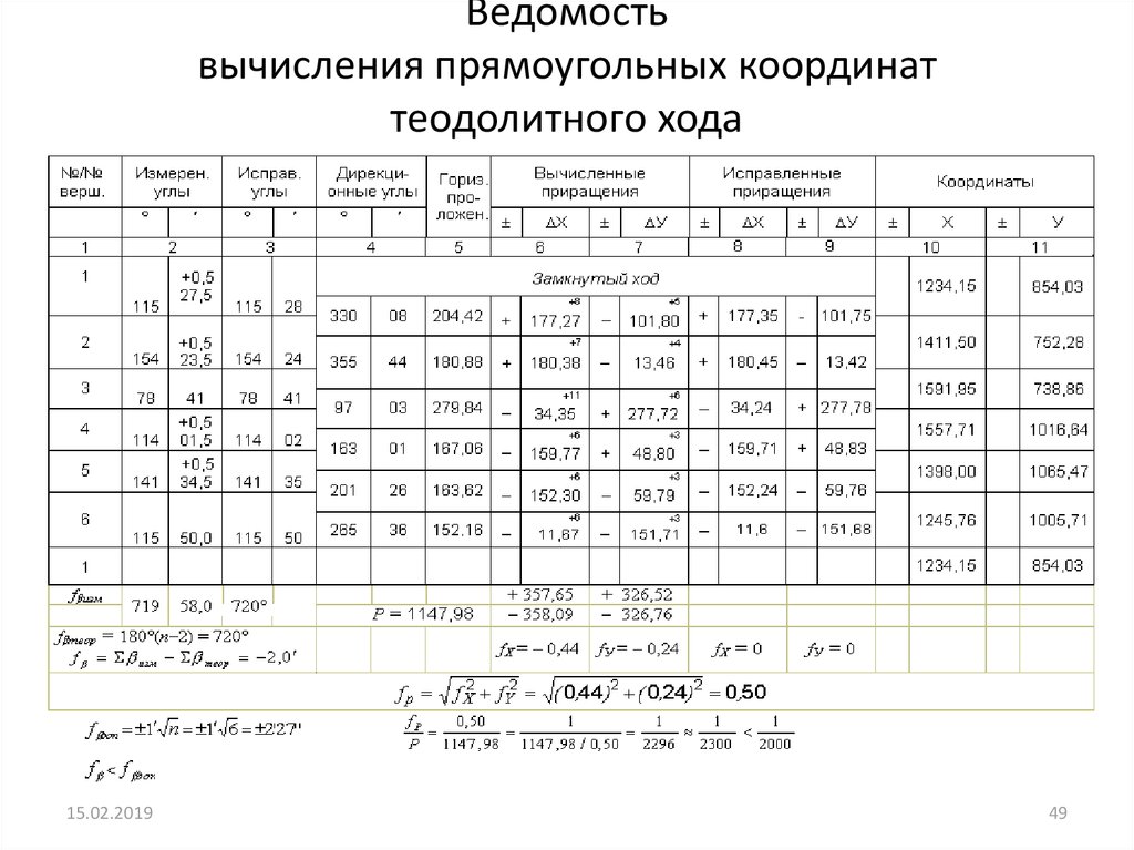 Правильность накладки на плане вершин теодолитного хода по координатам можно проверить