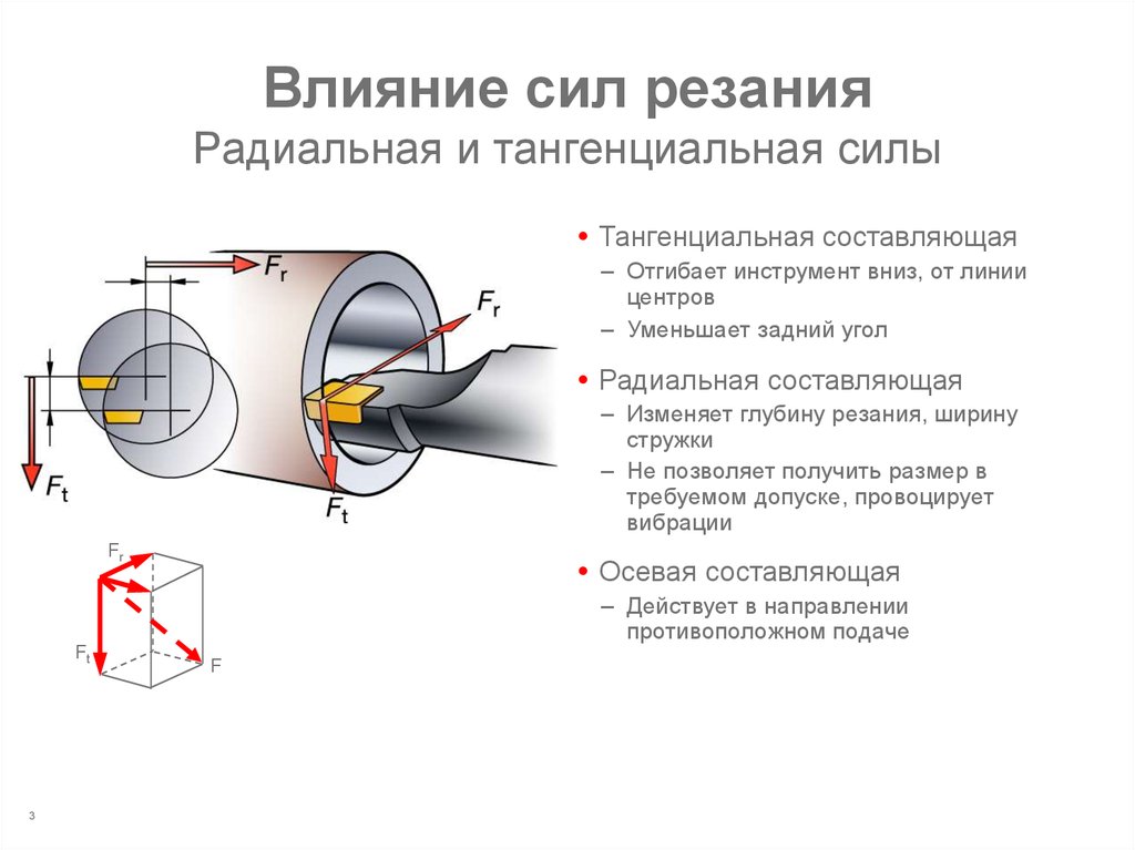 Мощность резания