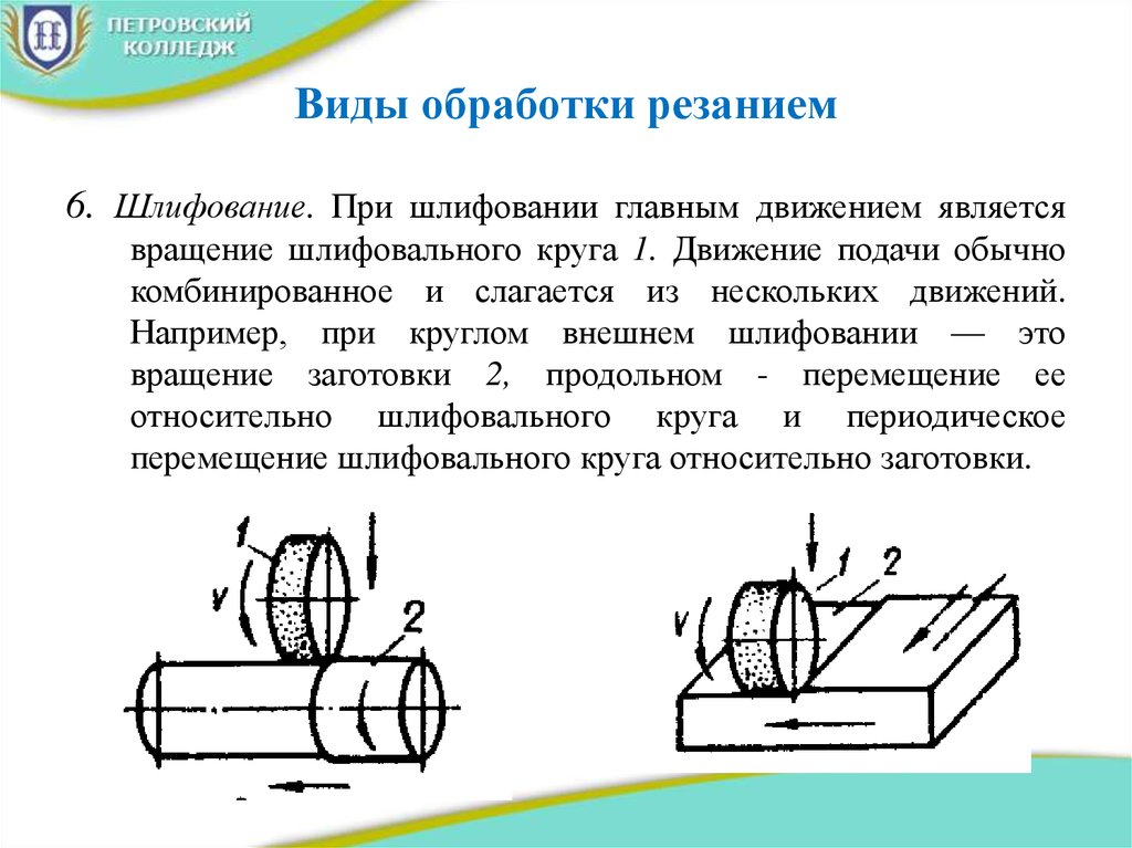 Виды обработки. Схема обработки резанием. Схема резания при круглом наружном шлифовании. Вмдыобработки рещанием. Основные виды обработки материалов резанием.