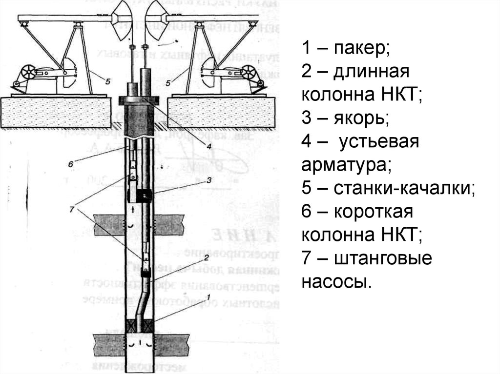 Карта смазки станка качалки