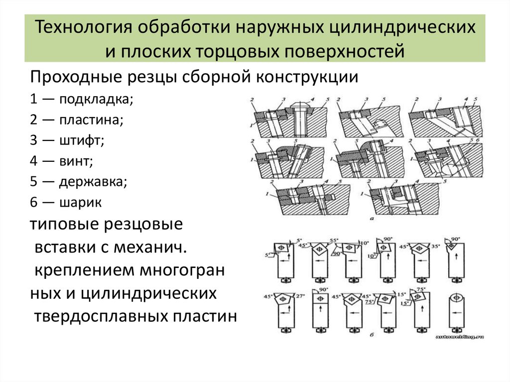 План обработки поверхности детали