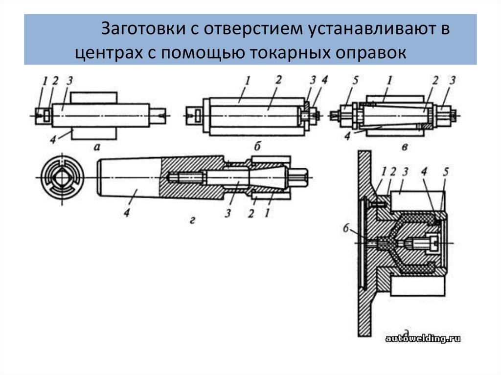 Чертеж цилиндрической оправки