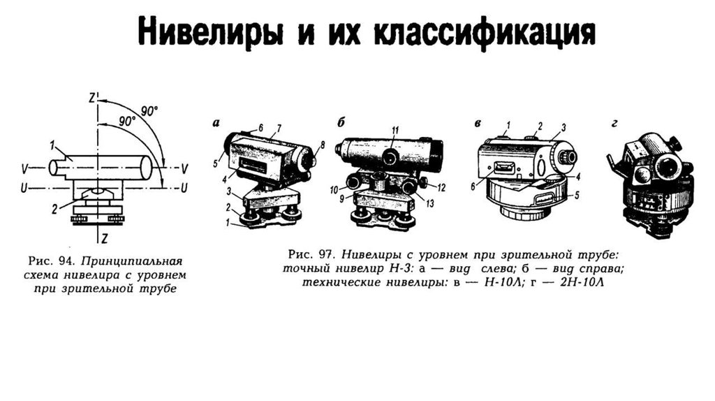 Принципиальная схема нивелира с компенсатором