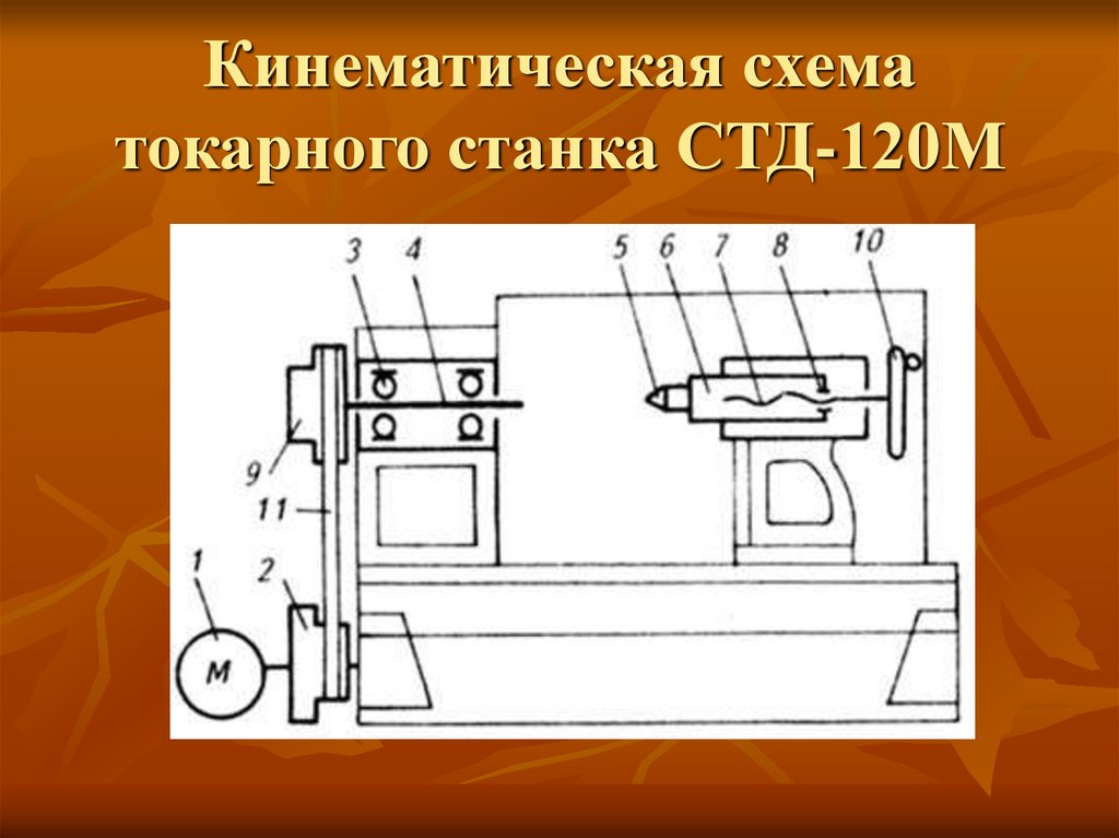 Стд 120 м токарный станок по дереву схема