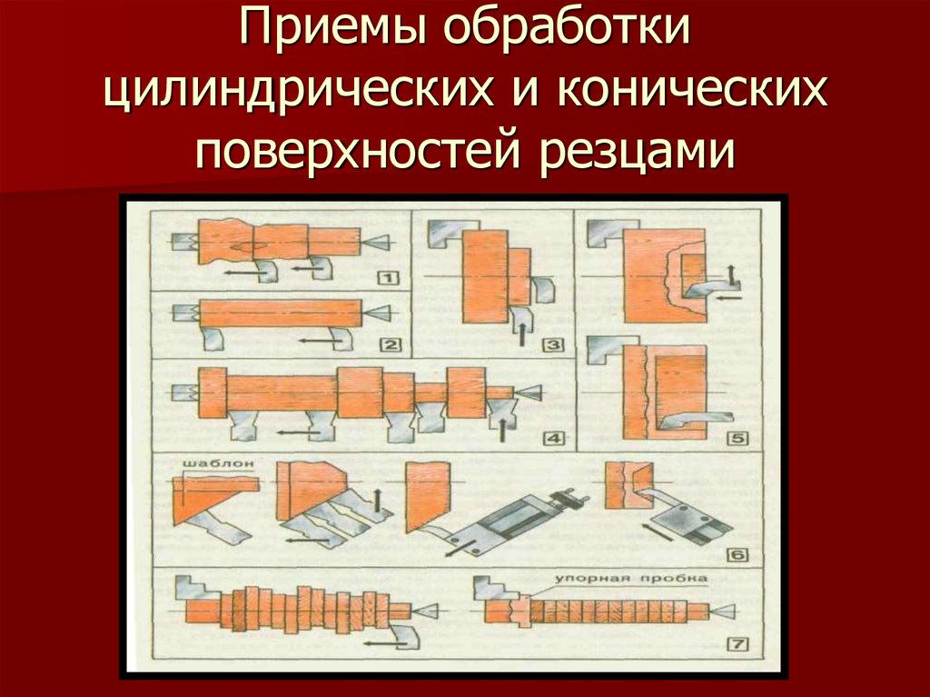 План обработки поверхности детали