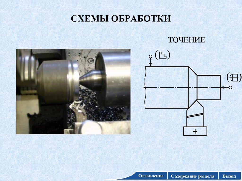 Схема обработки при точении