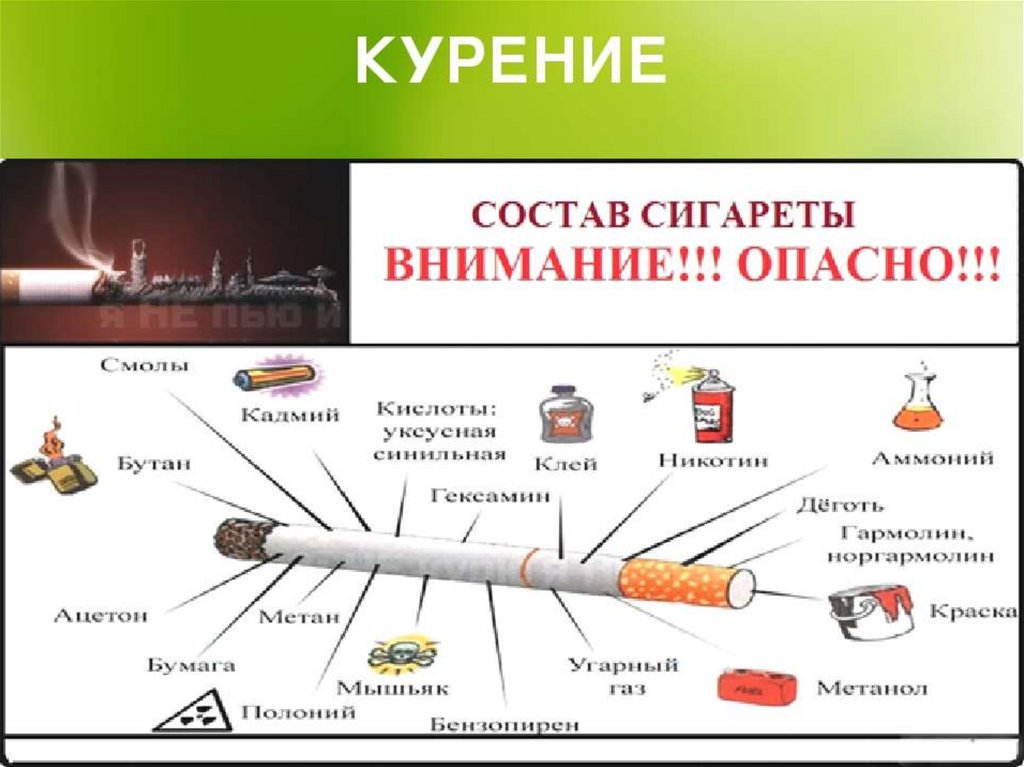 Профилактика курения электронных сигарет среди подростков презентация