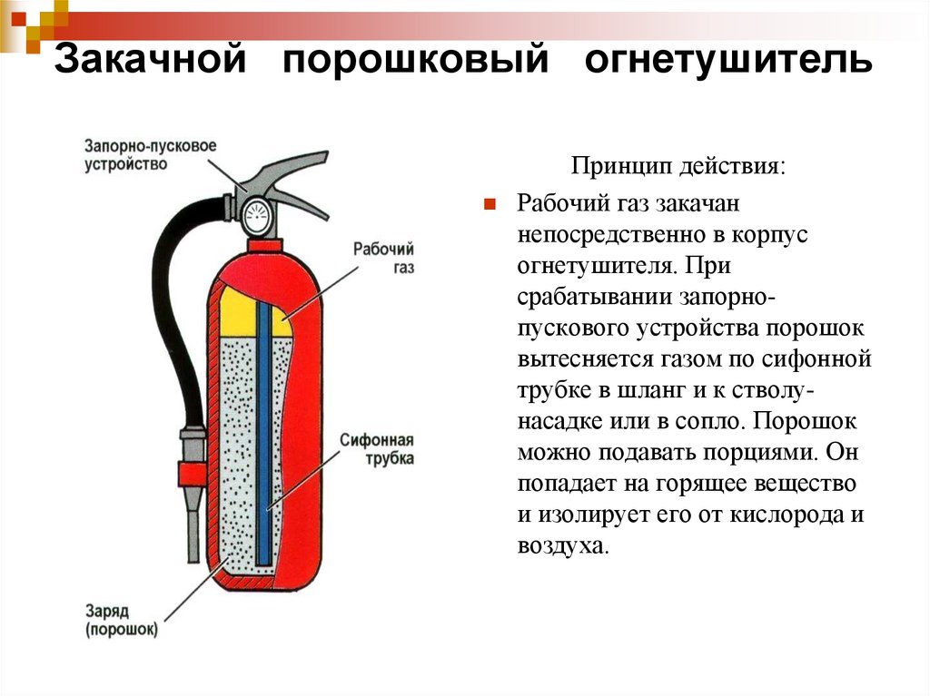 Огнетушитель схематично рисунок схема