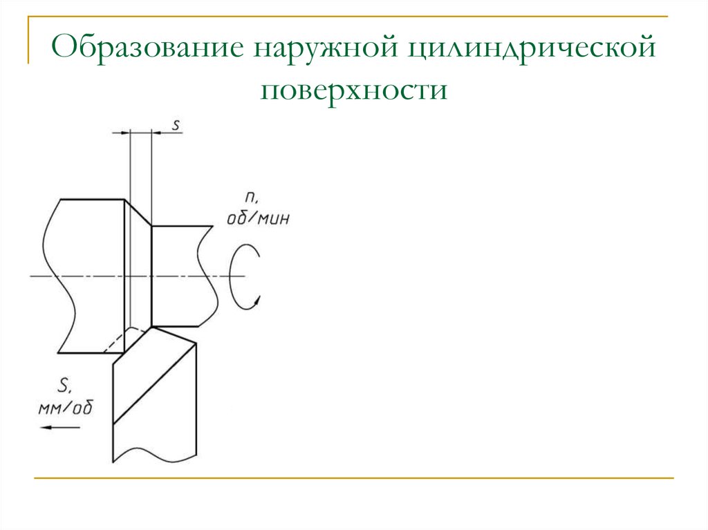 Обработка наружных цилиндрических поверхностей