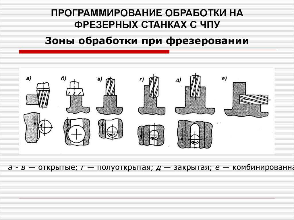 Программирование фрезерных станков с чпу