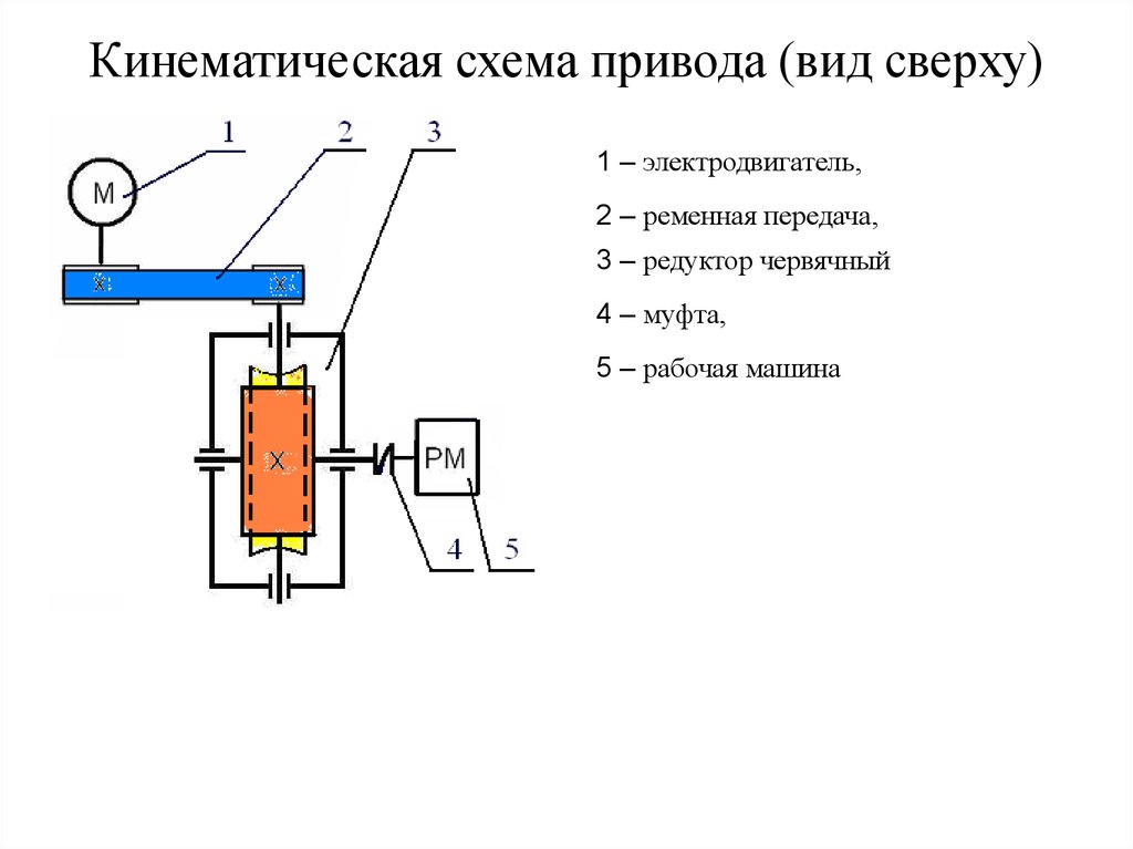 Кинематическая схема привода с зубчатым редуктором